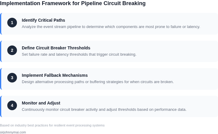 Step-by-step guide to implementing pipeline circuit breaking for event stream processing