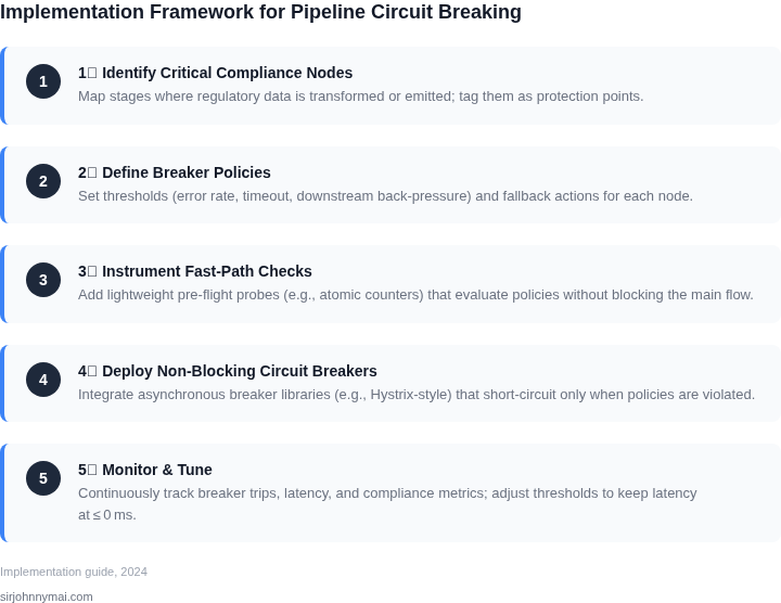 Five‑step framework for implementing pipeline circuit breaking while maintaining compliance reporting speed.