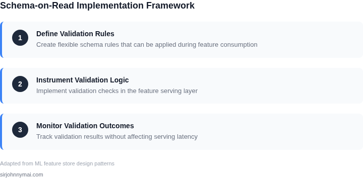 Step-by-step framework for implementing schema-on-read validation