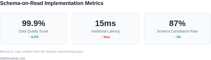 Key metrics for evaluating schema-on-read implementation