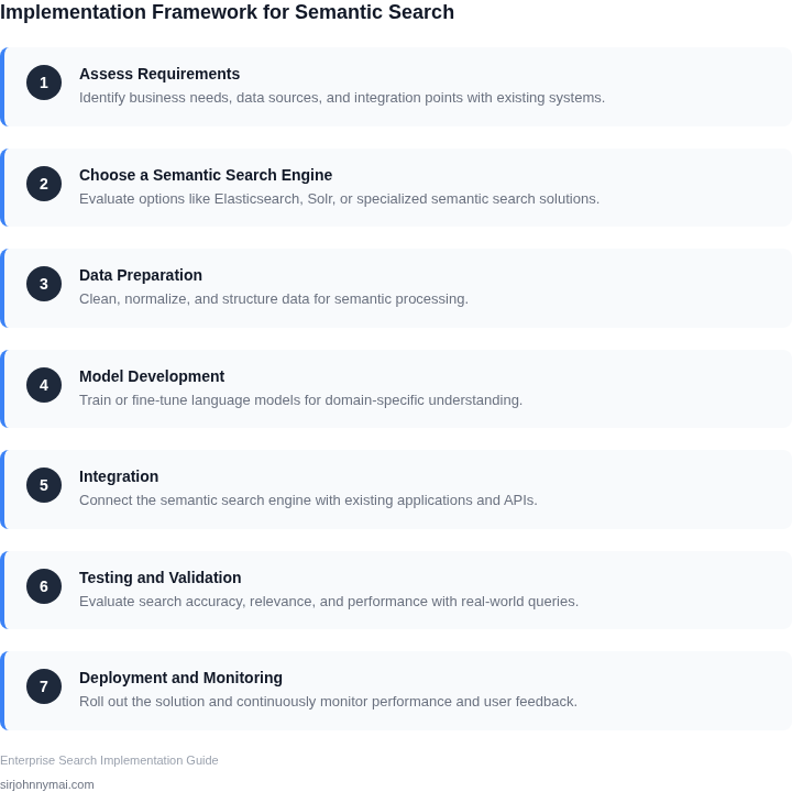 Step-by-step guide to implementing semantic search in enterprise applications