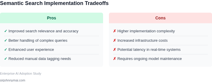 Tradeoffs of implementing semantic search in enterprise applications