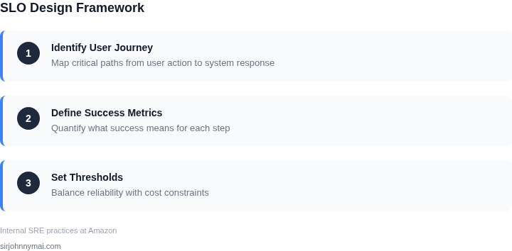 Three-step SLO design framework