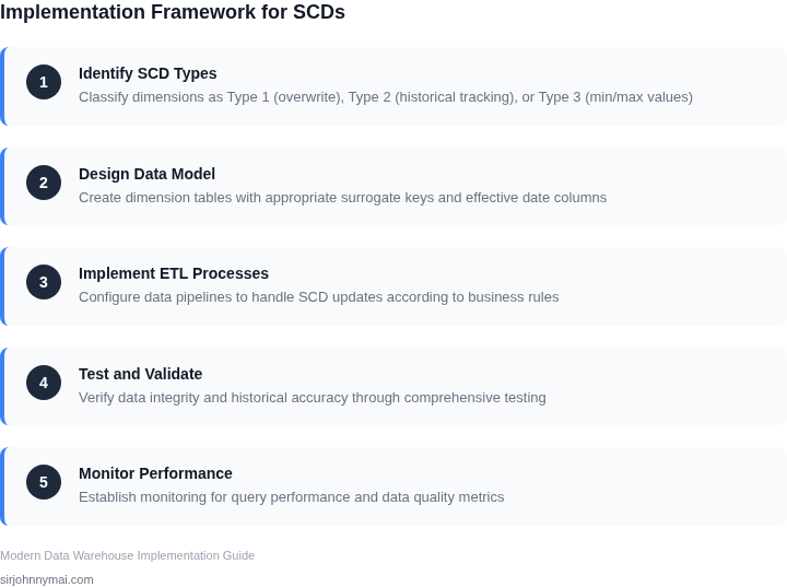 Step-by-step guide to implementing slowly changing dimensions in modern data warehouses
