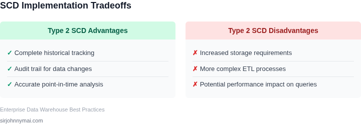 Tradeoffs between different SCD implementation approaches