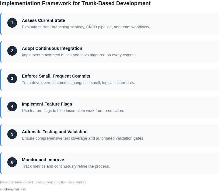 Step-by-step framework for implementing trunk-based development