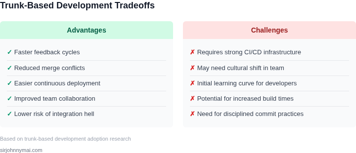 Pros and cons of trunk-based development