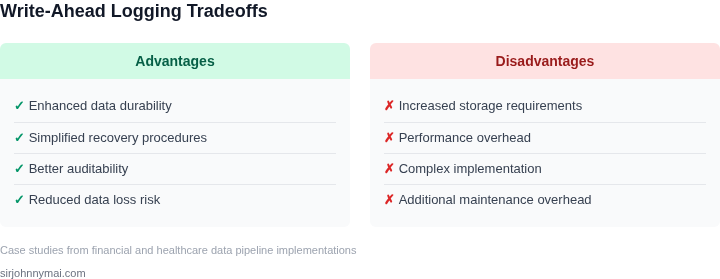 Tradeoffs of implementing write-ahead logging in data pipelines