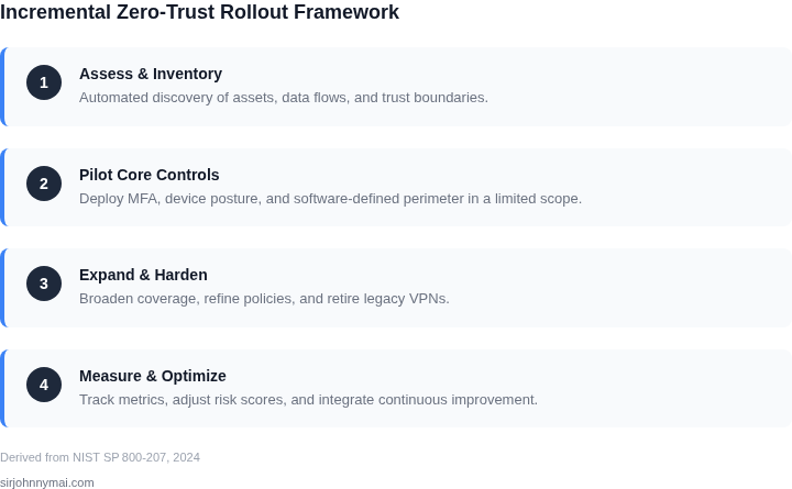 Four‑phase framework for incremental zero‑trust rollout
