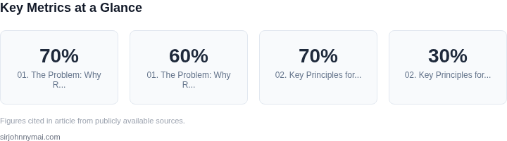 Key metrics dashboard for A practical guide to managing engineering reorgani