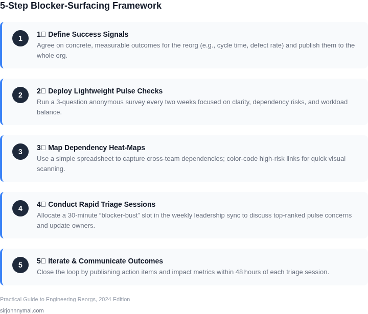 Five‑step framework for surfacing hidden blockers early in engineering reorganizations without adding bureaucratic overhead.