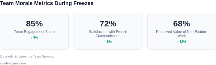 Key metrics for measuring team morale during freezes