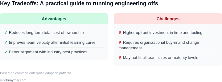 Tradeoff analysis for A practical guide to running engineering offsite w
