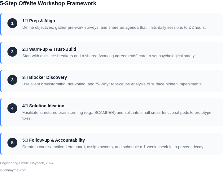 A five‑step framework for designing an engineering offsite that uncovers hidden blockers while keeping fatigue low