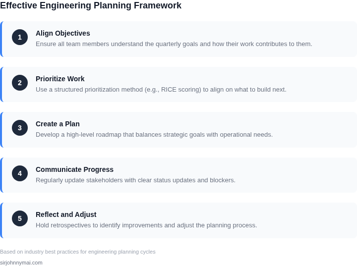 Step-by-step framework for running effective engineering planning cycles