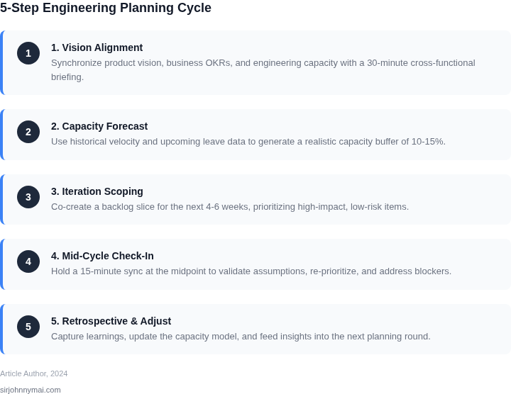 Numbered flow diagram illustrating the five‑step engineering planning cycle that boosts satisfaction without slowing delivery.