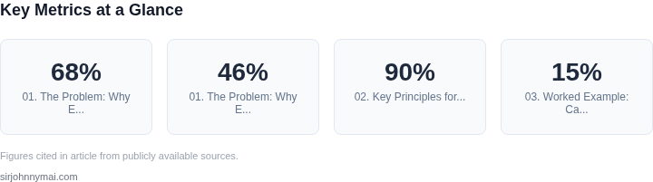 Key metrics dashboard for A practical guide to running engineering planning