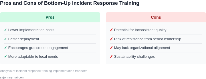 Pros and cons of implementing incident response training without executive sponsorship