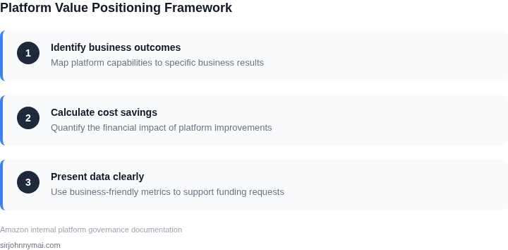 Three-step framework for positioning platform value