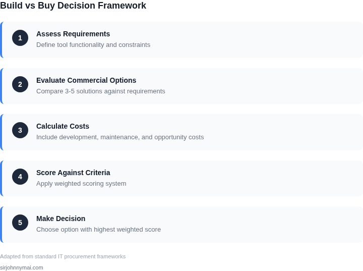 Decision framework with weighted factors