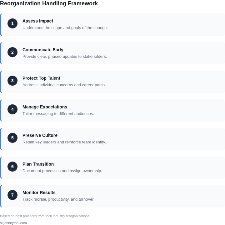 Step-by-step framework for handling reorganizations