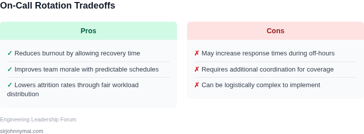 Tradeoffs of different on-call rotation approaches