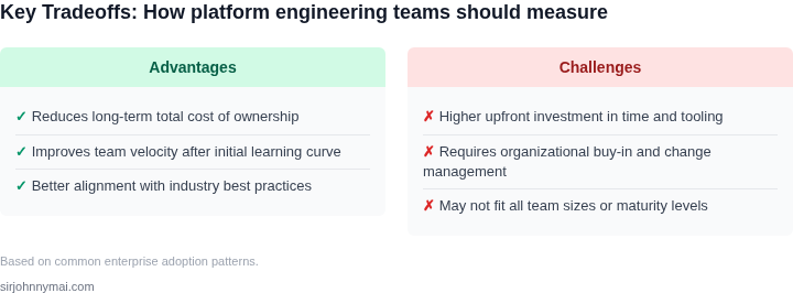 Tradeoff analysis for How platform engineering teams should measure deve