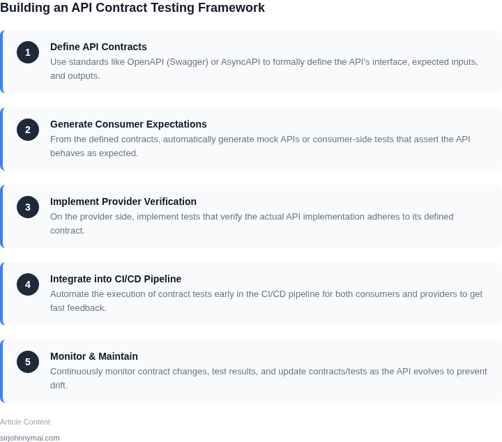 Numbered steps outlining the process of setting up an efficient API contract testing framework, from contract definition to CI/CD integration.