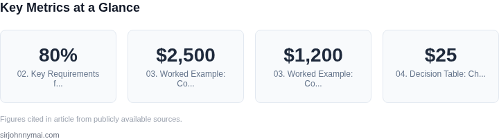 Key metrics dashboard for How to build a code coverage visualization dashboa