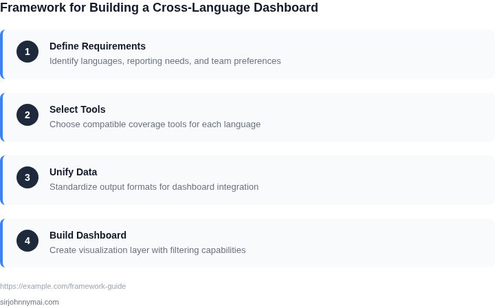 Step-by-step guide to building a cross-language coverage dashboard