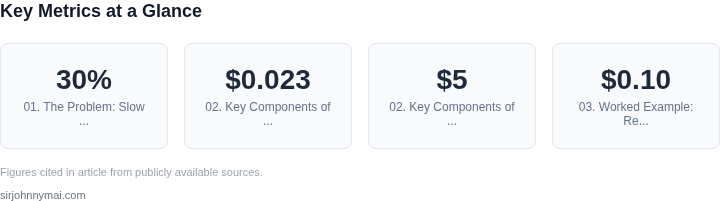 Key metrics dashboard for How to build a code quality trend tracker that red