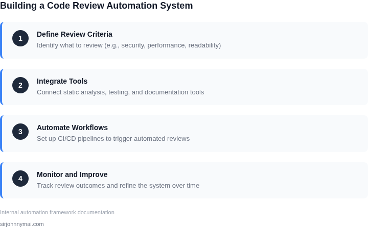 Step-by-step guide to building a code review automation system