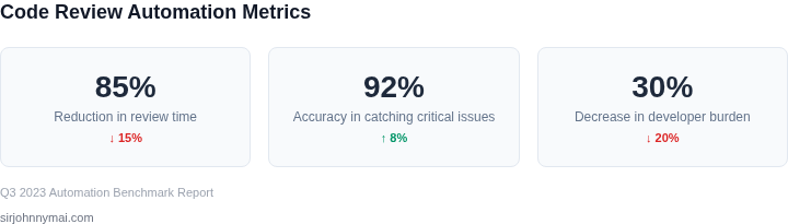 Key metrics for code review automation effectiveness