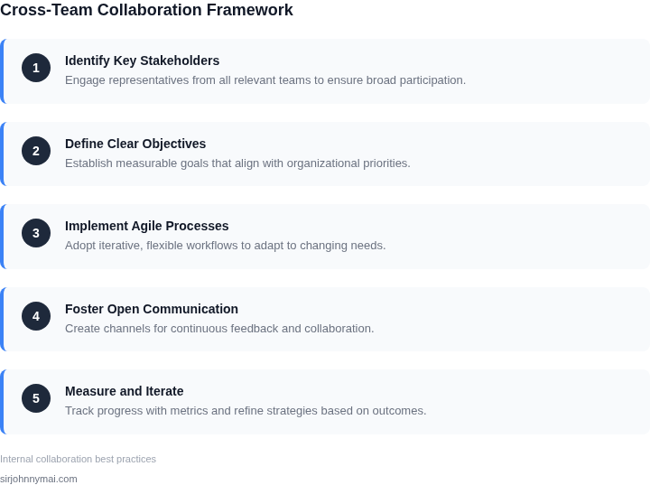 Step-by-step framework for building cross-team collaboration