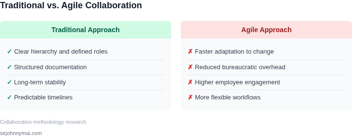 Tradeoffs between traditional and agile collaboration approaches