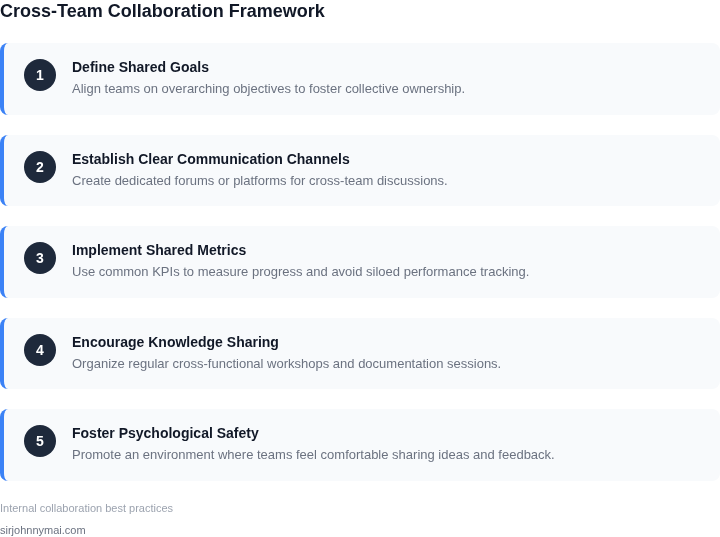 Step-by-step framework for building cross-team collaboration initiatives