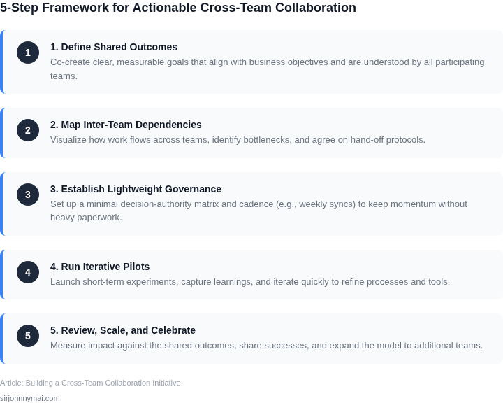 Five‑step framework for launching a cross‑team collaboration initiative that drives actionable outcomes.