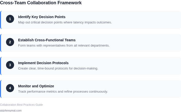 Step-by-step framework for reducing decision-making latency through cross-team collaboration