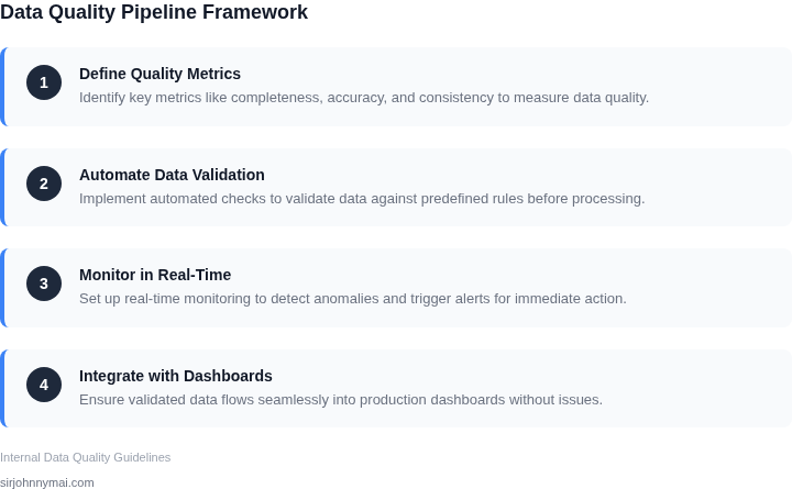 Step-by-step framework for building a data quality pipeline