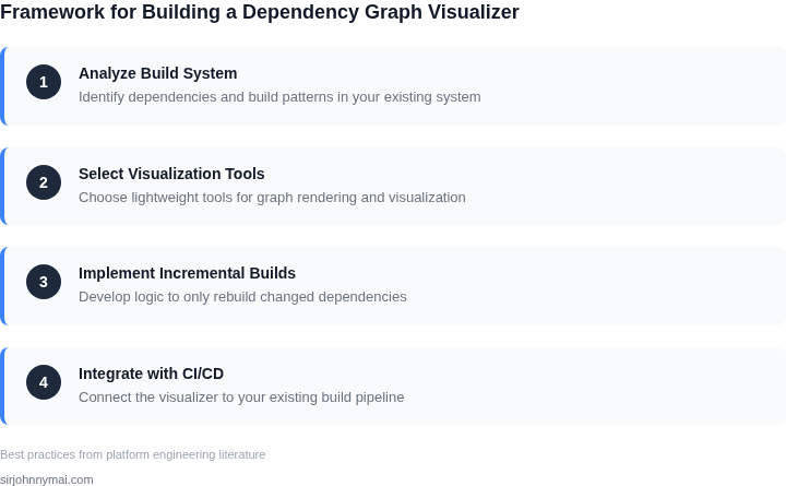 Step-by-step framework for building a dependency graph visualizer