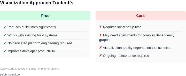 Tradeoffs between different visualization approaches
