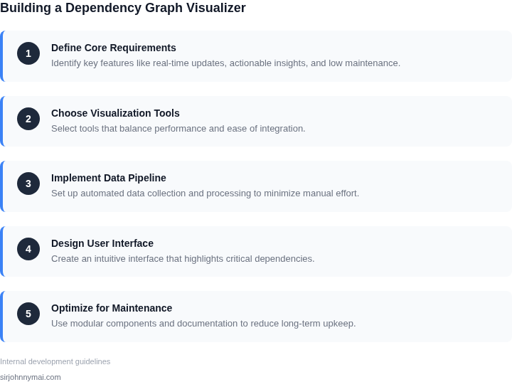 Step-by-step guide to building a dependency graph visualizer