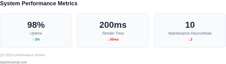 Key metrics for dependency graph visualizer performance