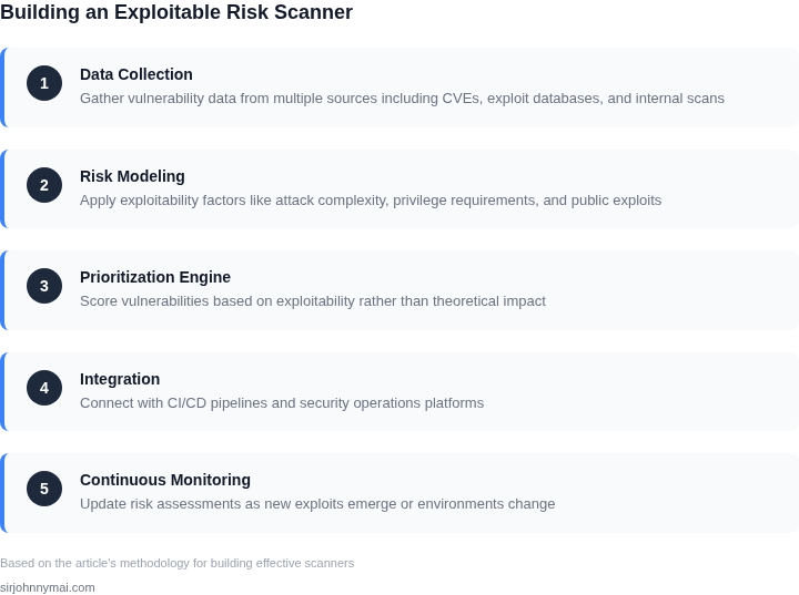 Step-by-step framework for building an exploitable risk scanner