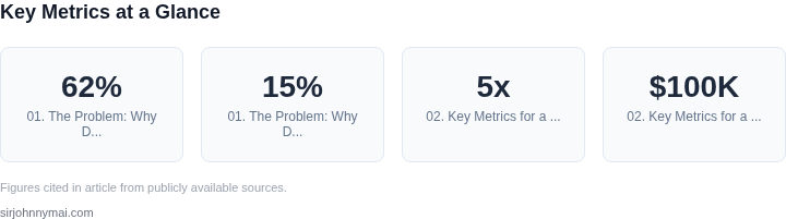 Key metrics dashboard for How to build a deployment confidence scoring syste