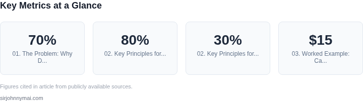 Key metrics dashboard for How to build a developer environment health checke
