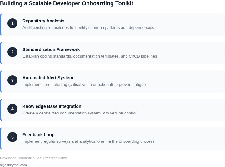 Step-by-step guide to building a scalable developer onboarding toolkit