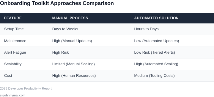 Comparison of onboarding toolkit approaches