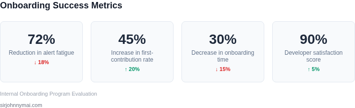 Key metrics for successful developer onboarding