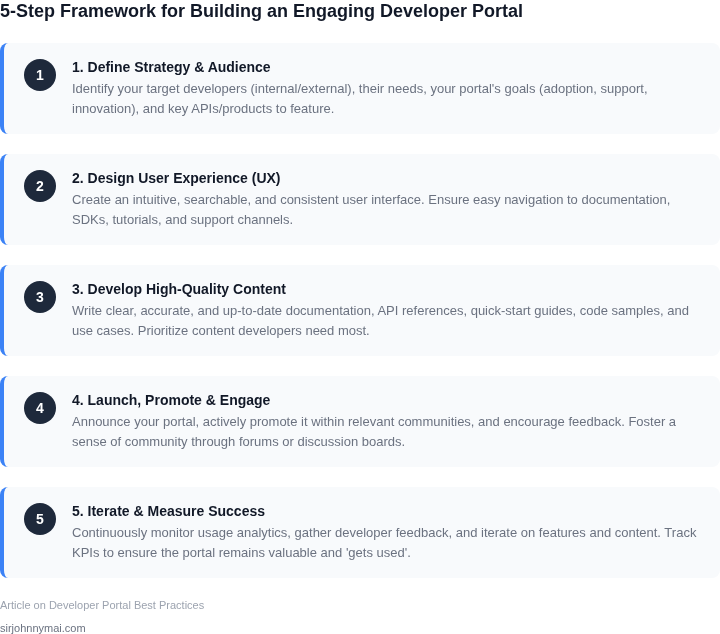 A five-step framework outlining the essential phases for planning, building, and maintaining an effective developer portal that gets used.
